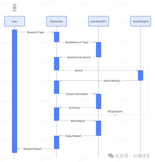 39.1k Star MetaGPT AI Agent 排名第一，開啟自然語言編程新紀元